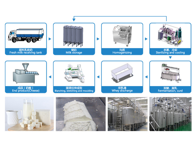 奶酪加工生產線